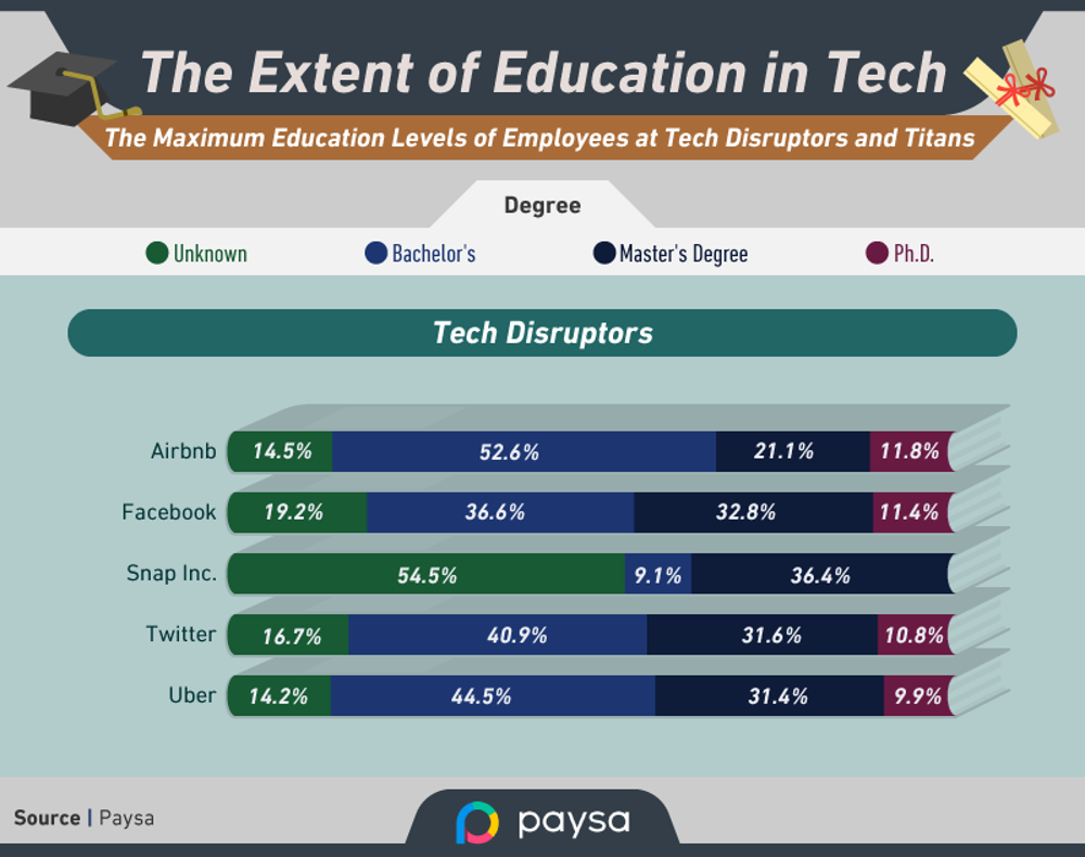 Higher education is important to some companies.