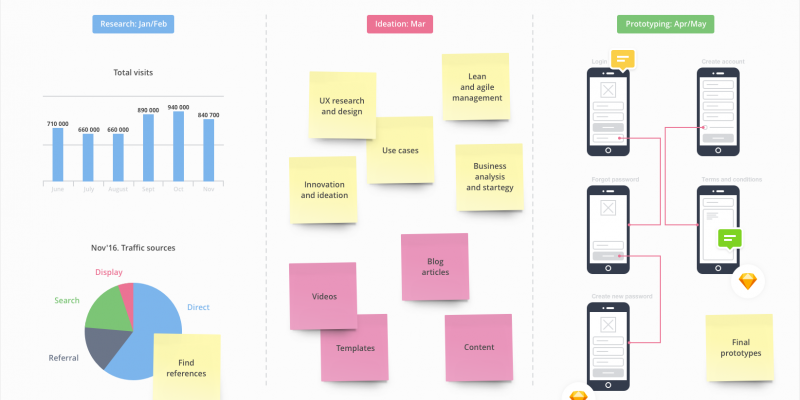 Realtime Board, free