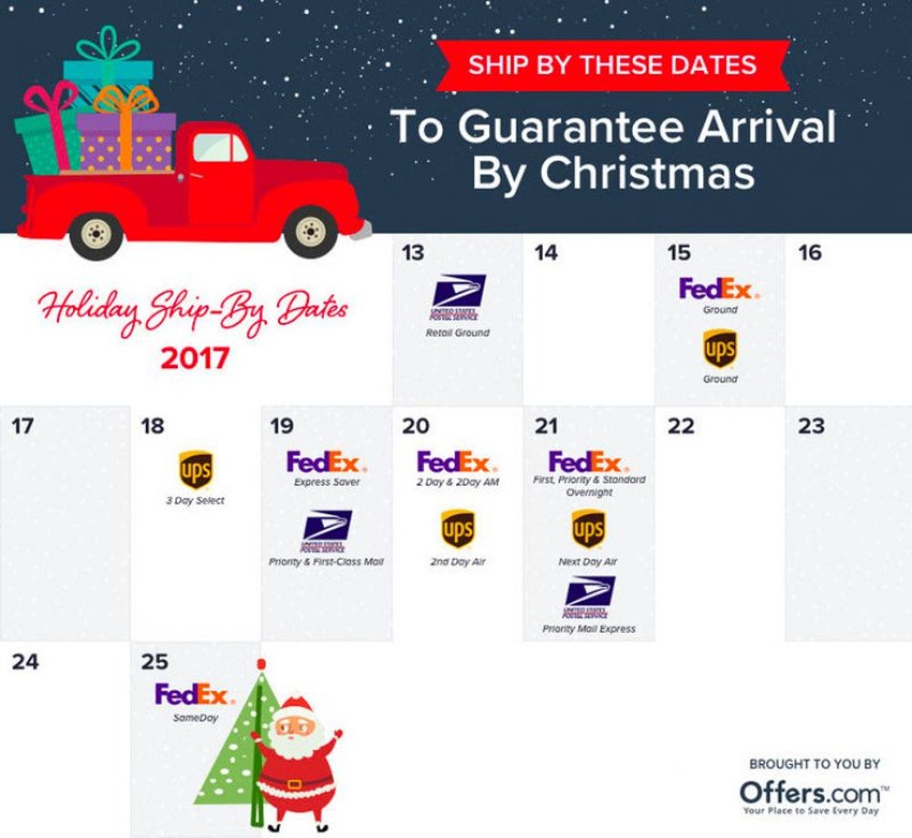 Offers Shipping InfoGraphic