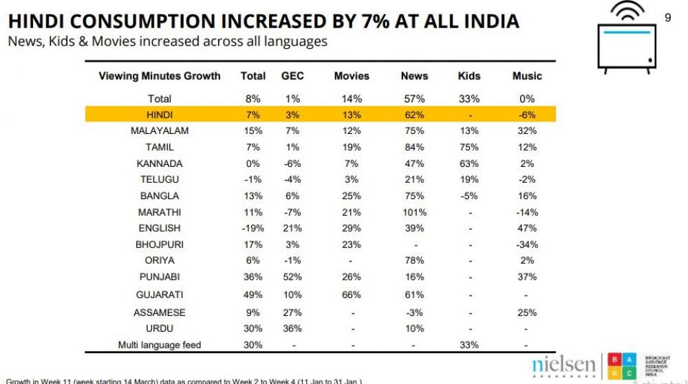 3. What Was India Watching: