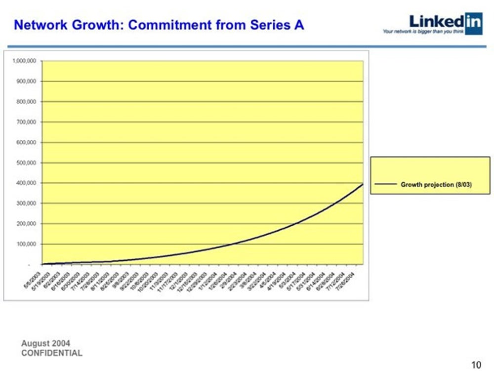 "Your investment thesis is either concept-driven or data-driven. Which kind you are pitching?"