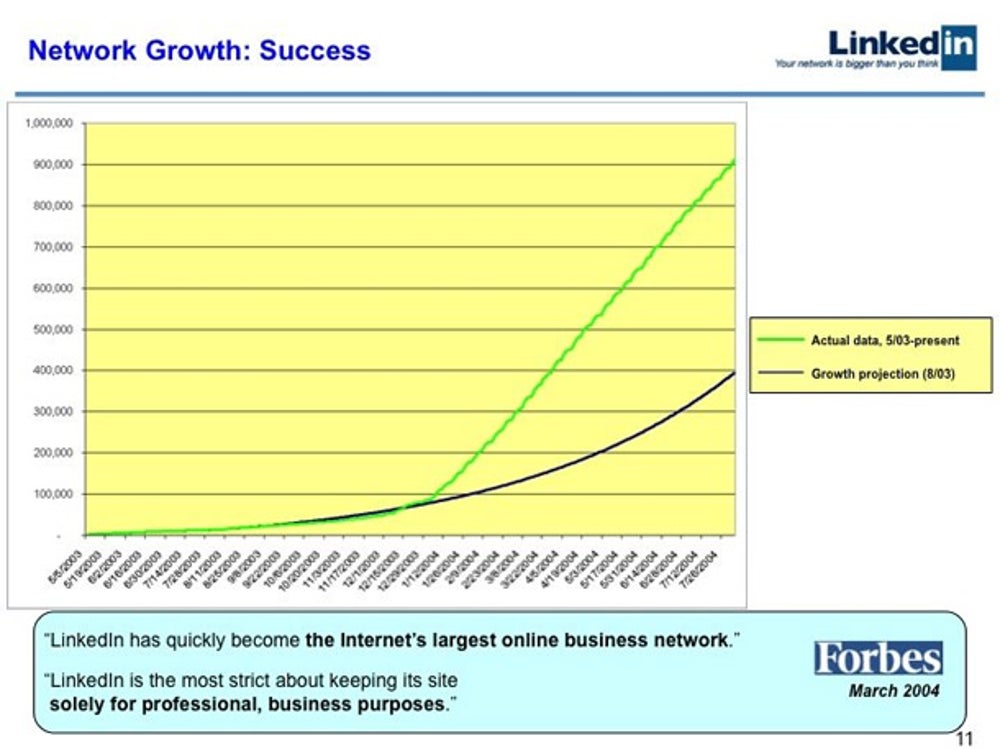 "LinkedIn's Series B was a concept pitch because our data at that point wasn't impressive."