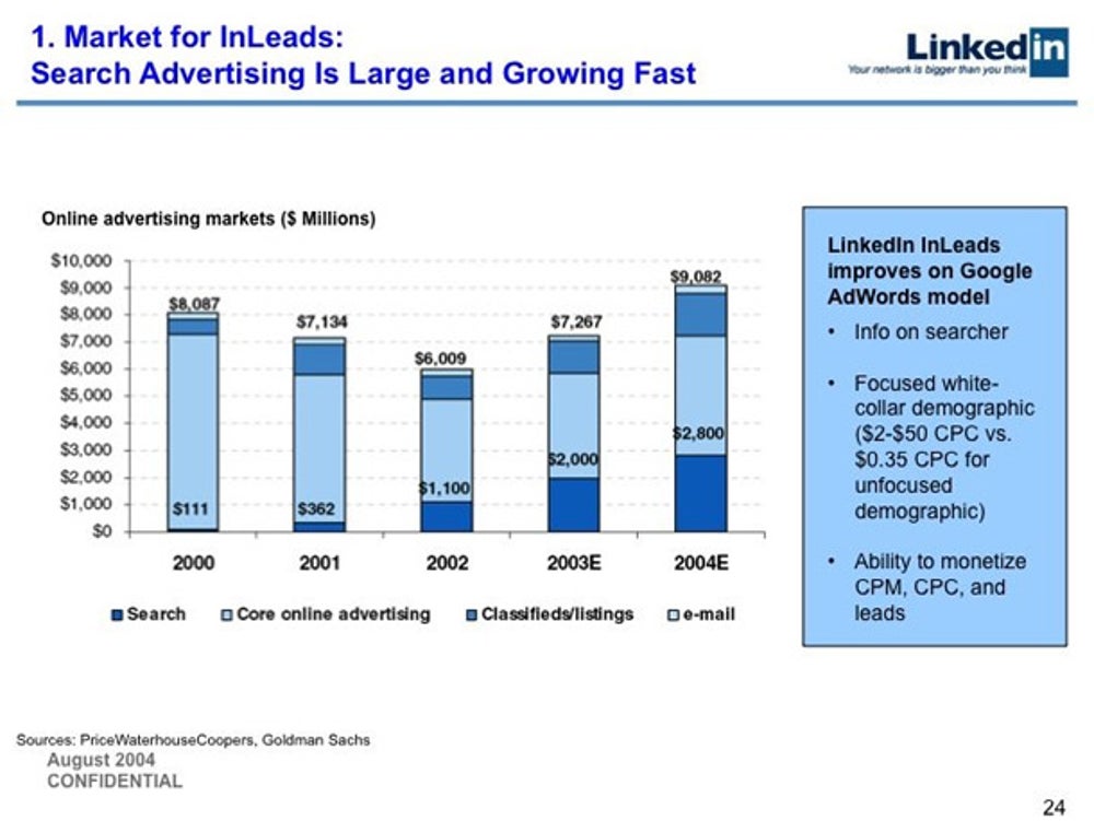 "When in doubt, lead with what will make the most sense to investors."