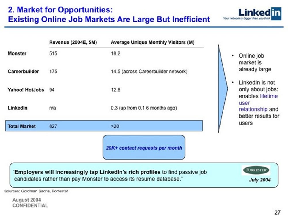 "Take competition against your potential revenue streams seriously" and "identify the right metrics for success."