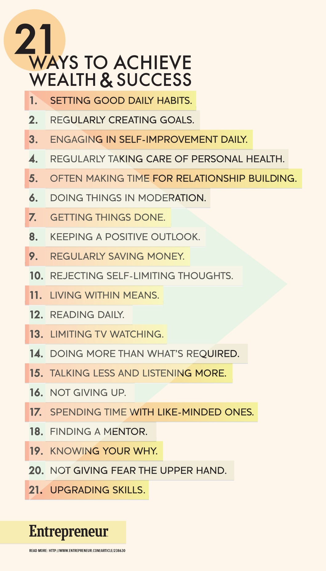 21 Ways To Achieve Wealth And Success