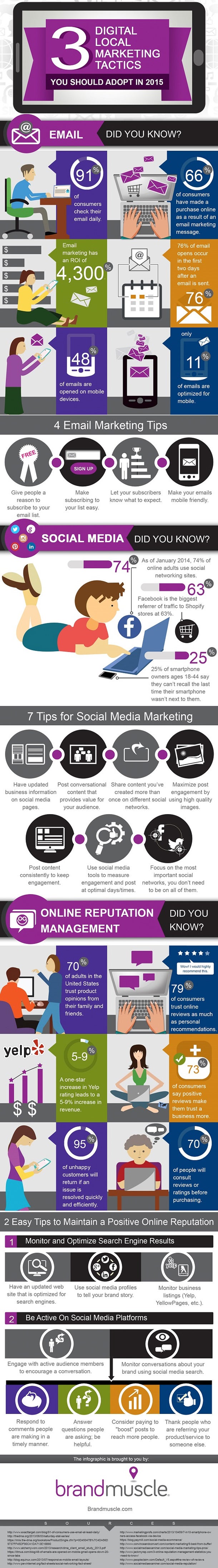 Digital Marketing (Infographic)