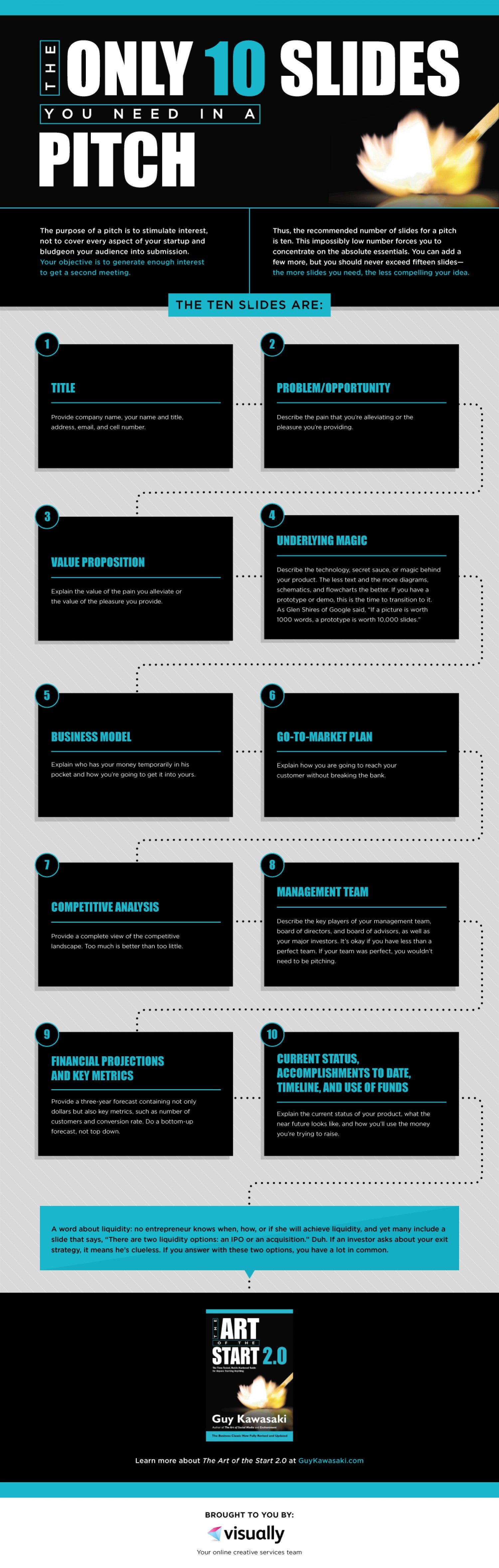 The Only 10 Slides Needed When Pitching Your Business (Infographic)