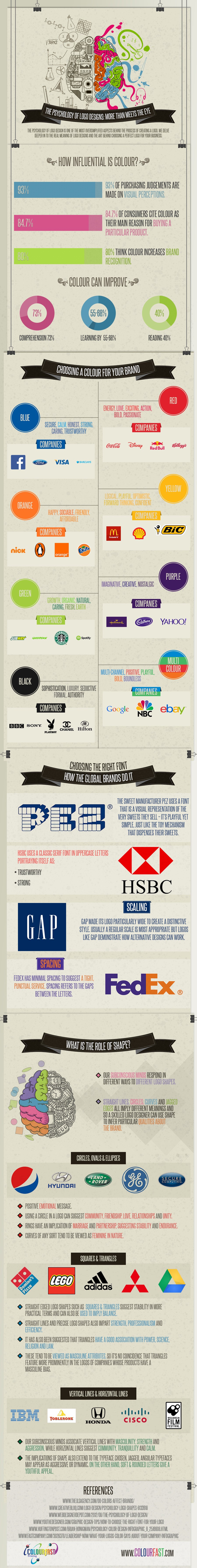 What the Color of Your Logo Says About Your Company