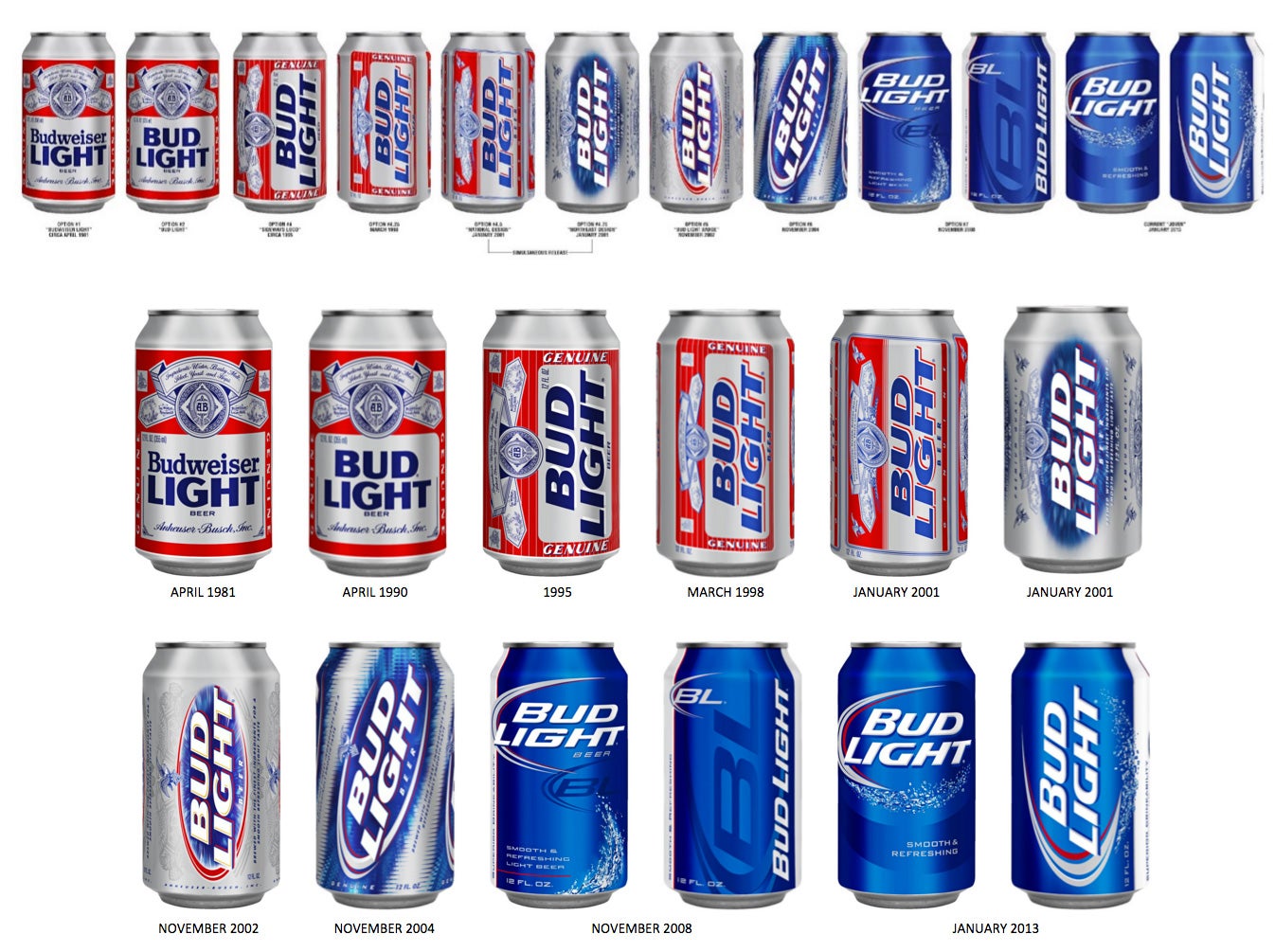 Bud Light Introduces New Label But How Effective Can It Actually Be 