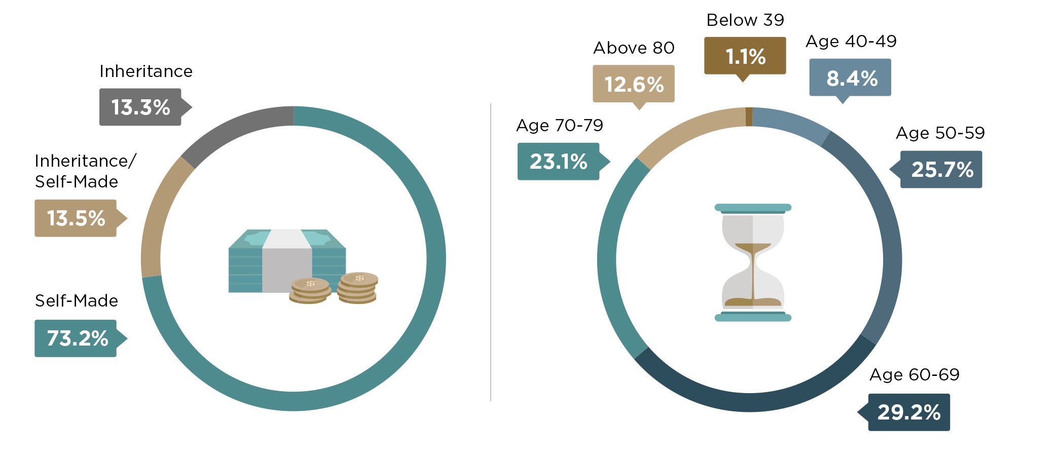 Chart: The Richest Self-Made Women - in the World and Stateside