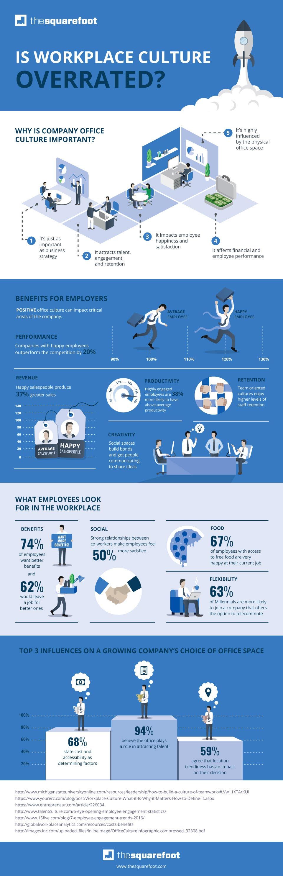 Is Workplace Culture Overrated? Is Workplace Culture Overrated?