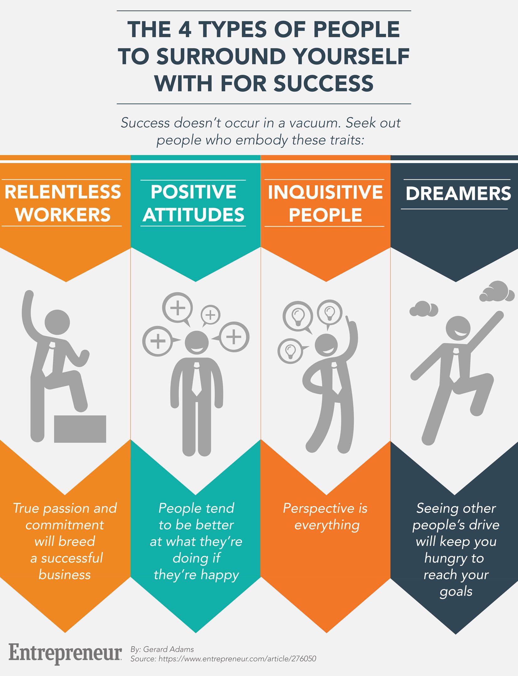  4 Successful People (Infographic)